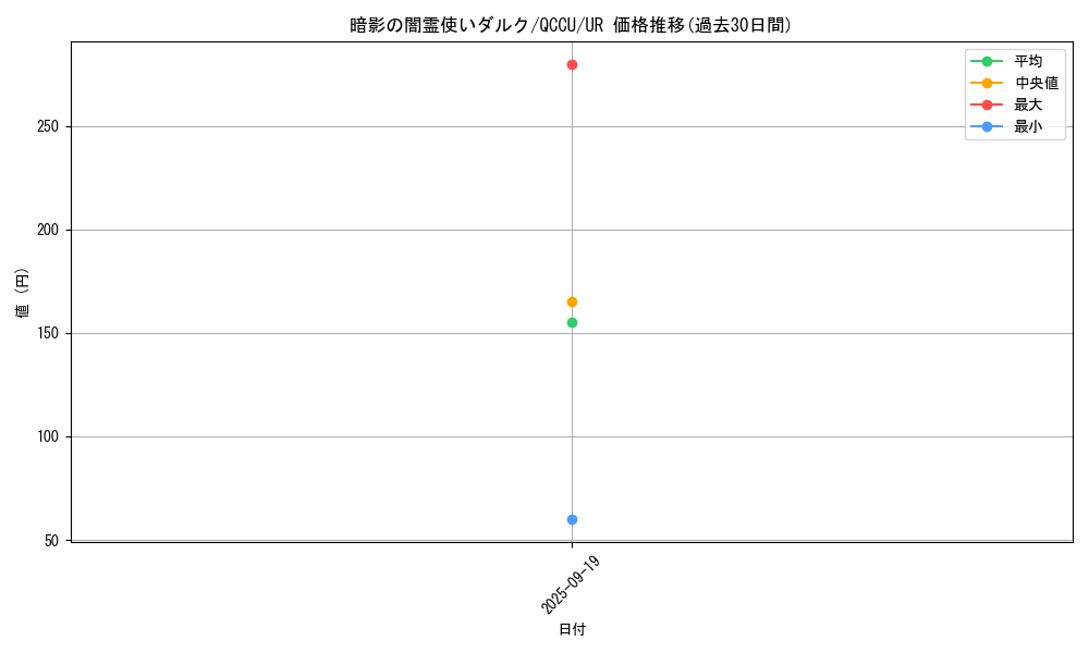 card_2176_series_2798_rarity_7_graph
