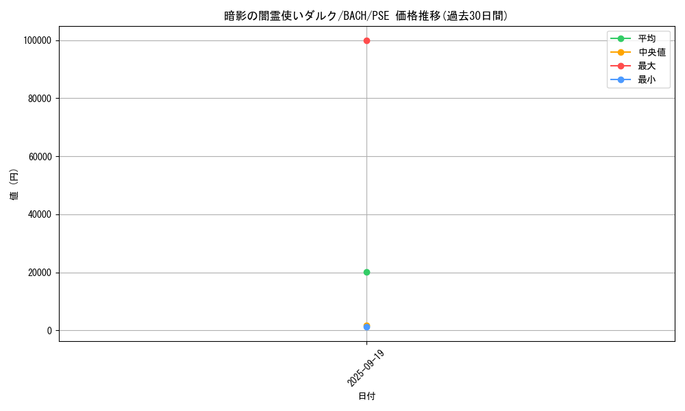 card_2176_series_4777_rarity_8_graph