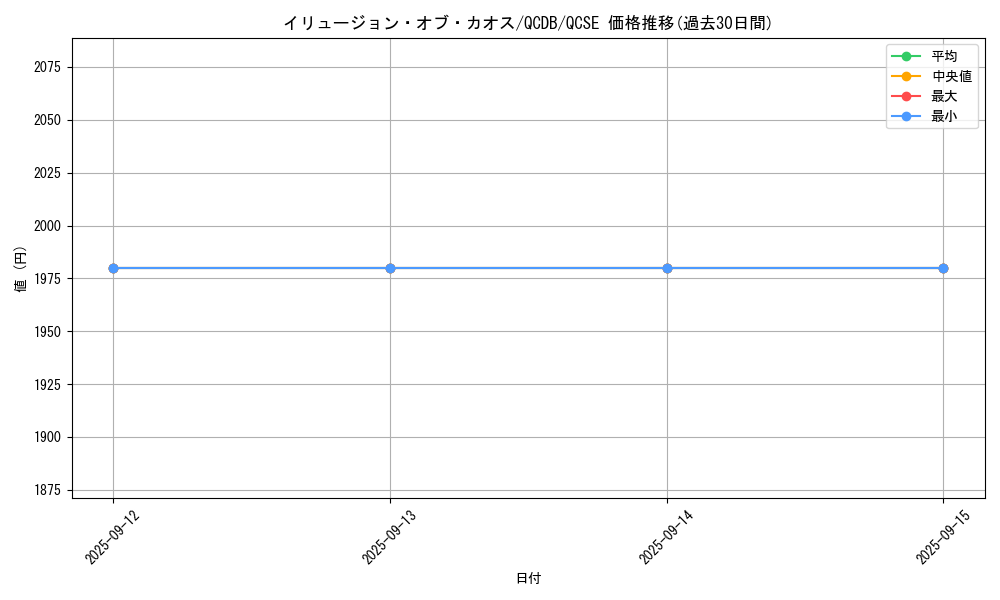 card_2177_series_1759_rarity_408_graph