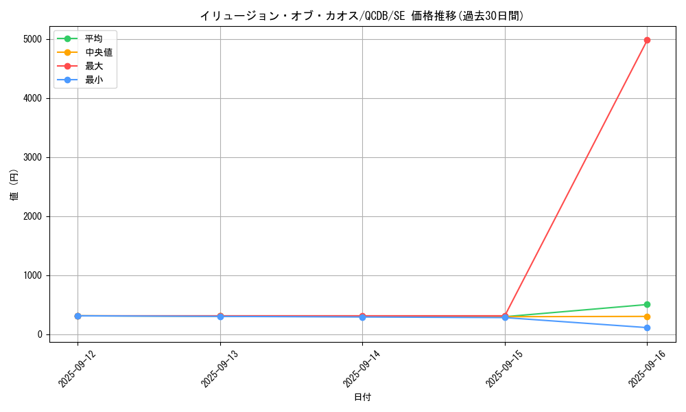 card_2177_series_1759_rarity_5_graph