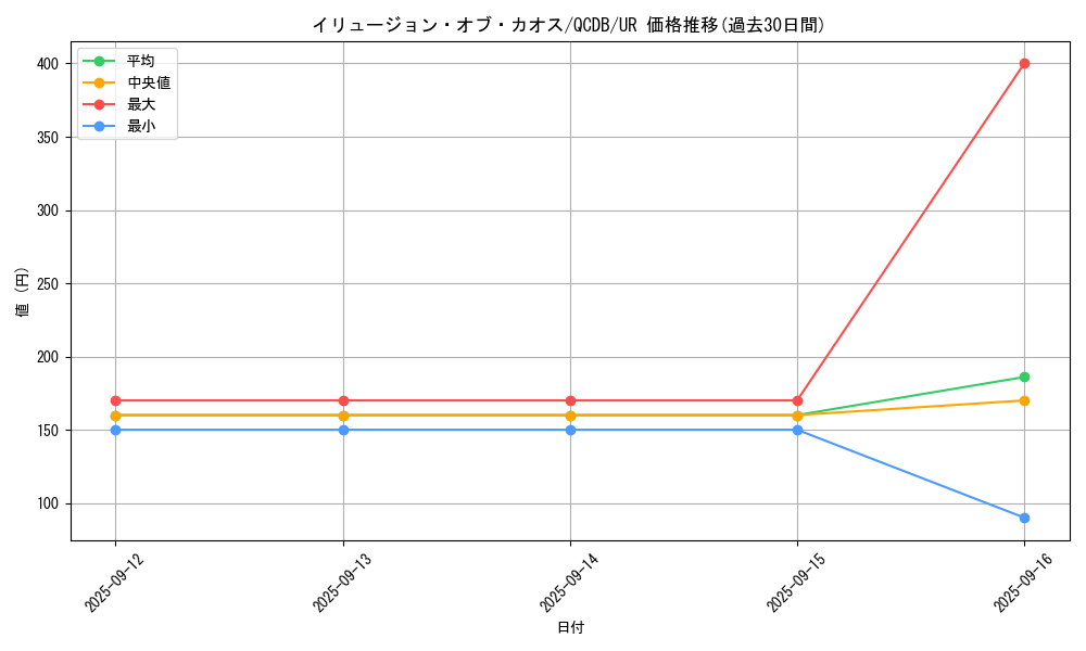 card_2177_series_1759_rarity_7_graph