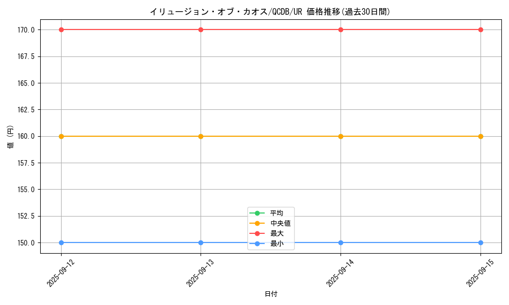 card_2177_series_1759_rarity_7_graph