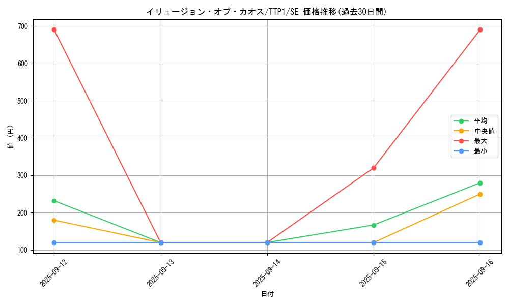 card_2177_series_184_rarity_5_graph
