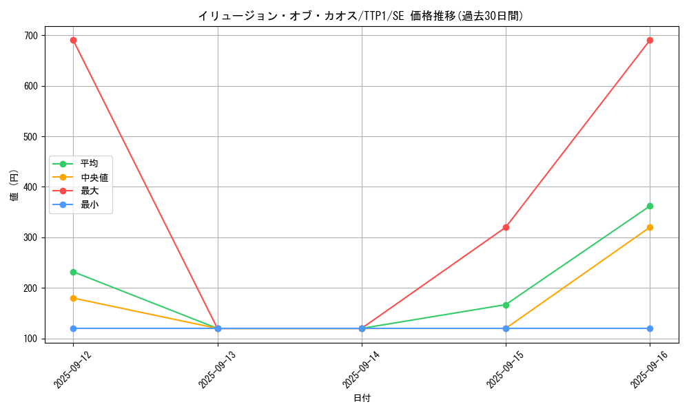 card_2177_series_184_rarity_5_graph