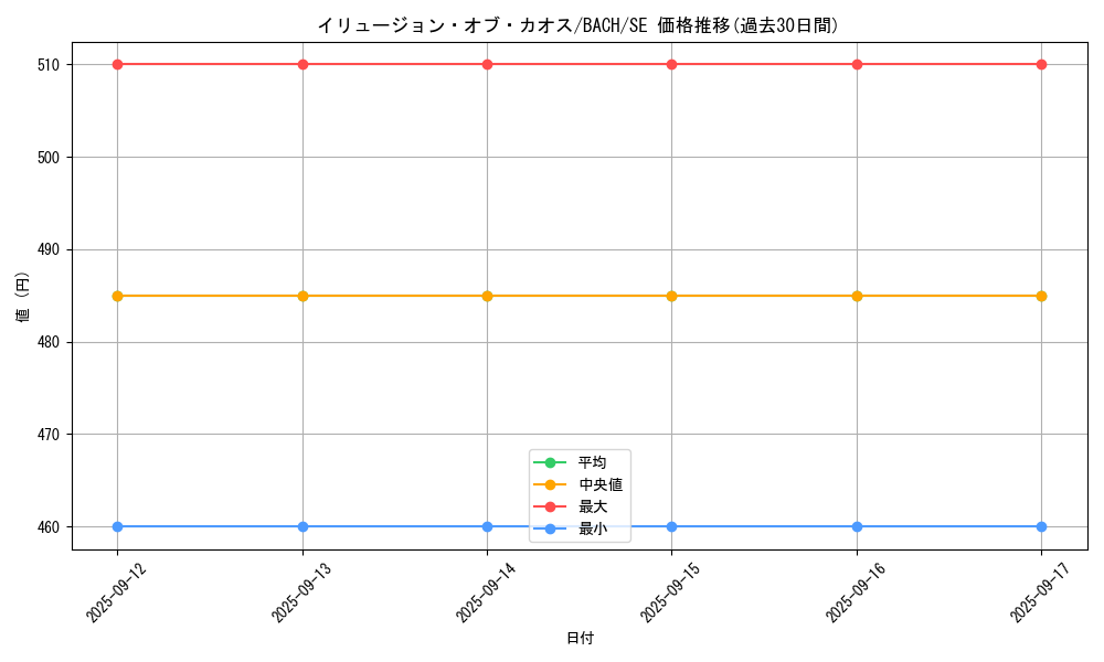 card_2177_series_4777_rarity_5_graph