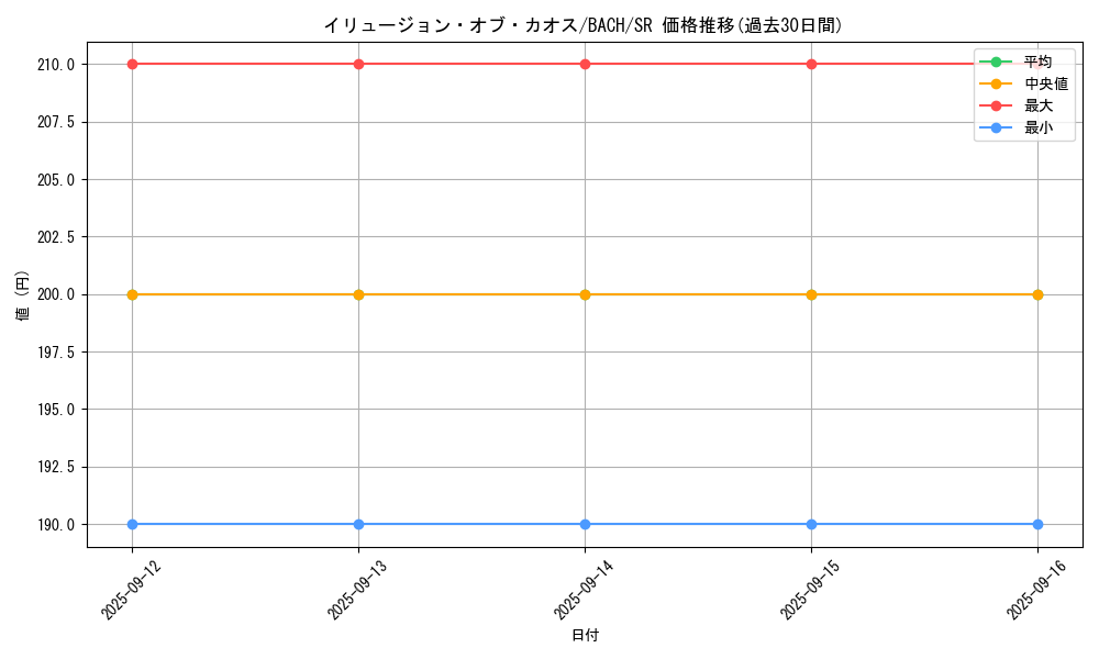 card_2177_series_4790_rarity_3_graph