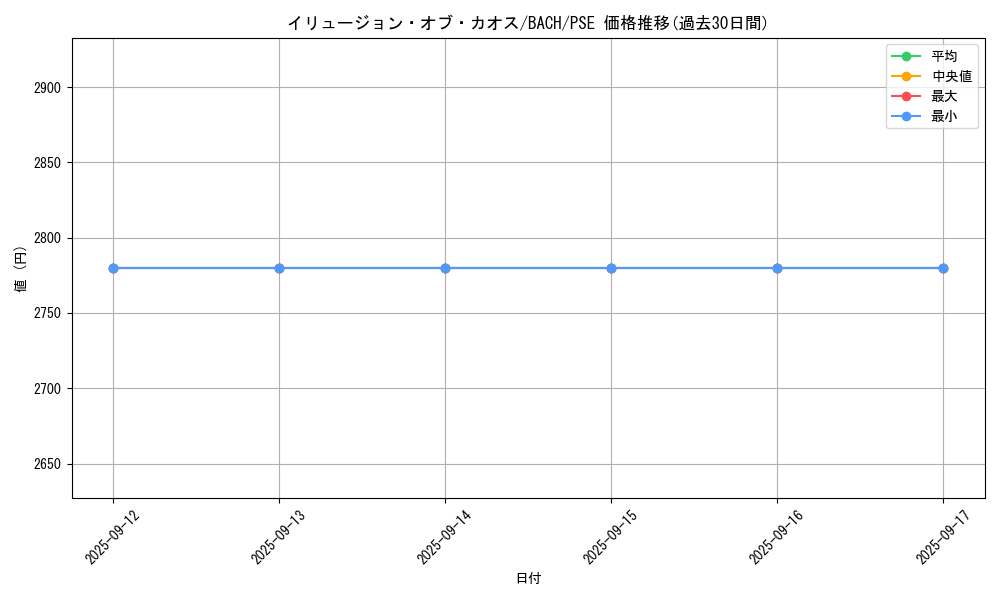 card_2177_series_4790_rarity_8_graph