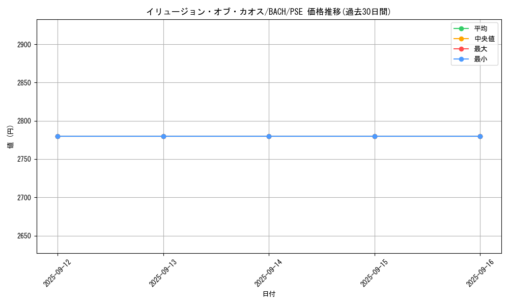 card_2177_series_4790_rarity_8_graph