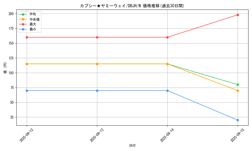 card_217_series_335_rarity_1_graph