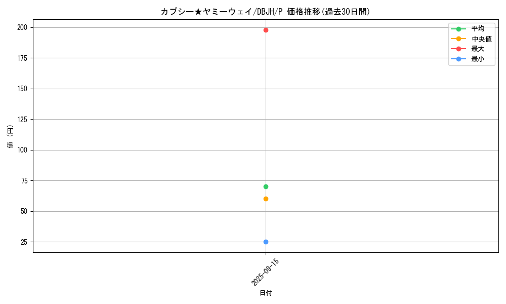 card_217_series_335_rarity_2_graph