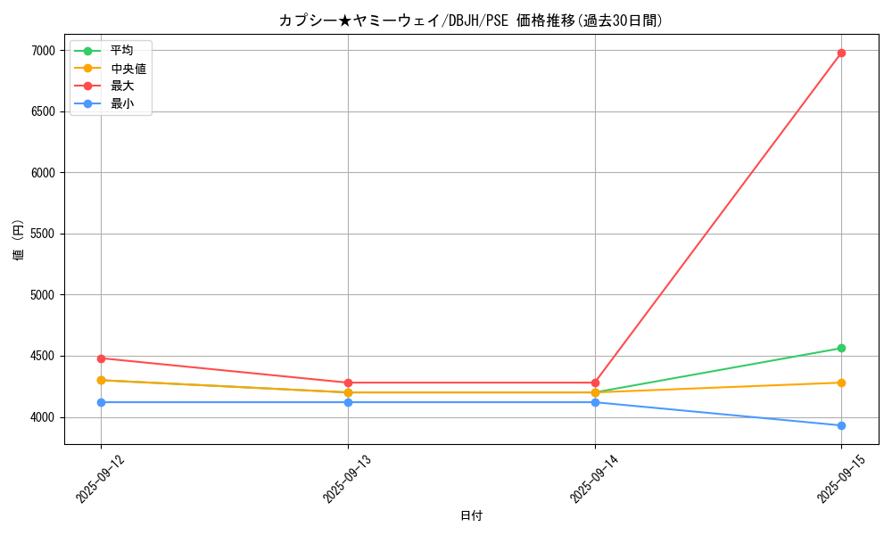 card_217_series_335_rarity_8_graph