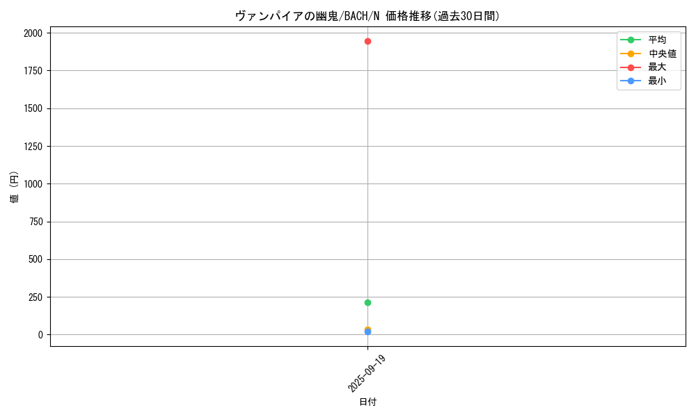 card_2180_series_4777_rarity_1_graph