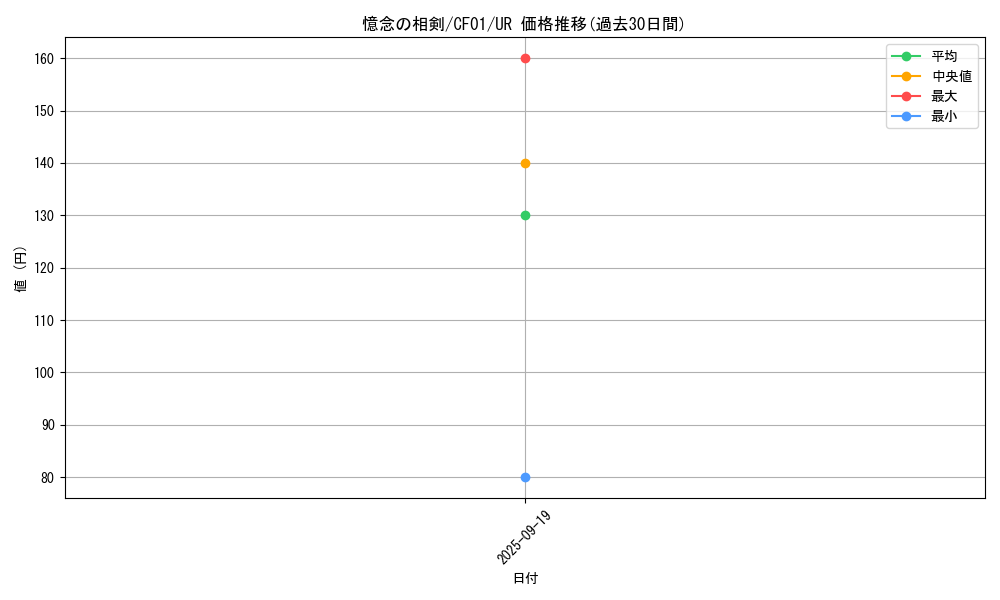 card_2183_series_1019_rarity_7_graph