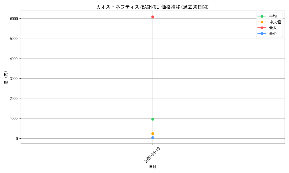 card_2184_series_4777_rarity_5_graph