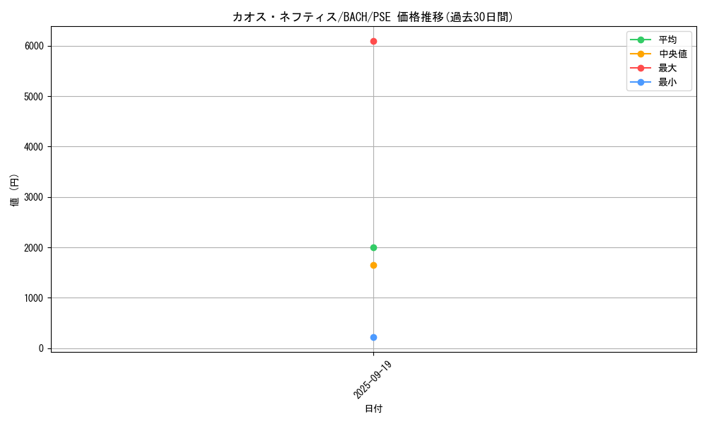 card_2184_series_4777_rarity_8_graph