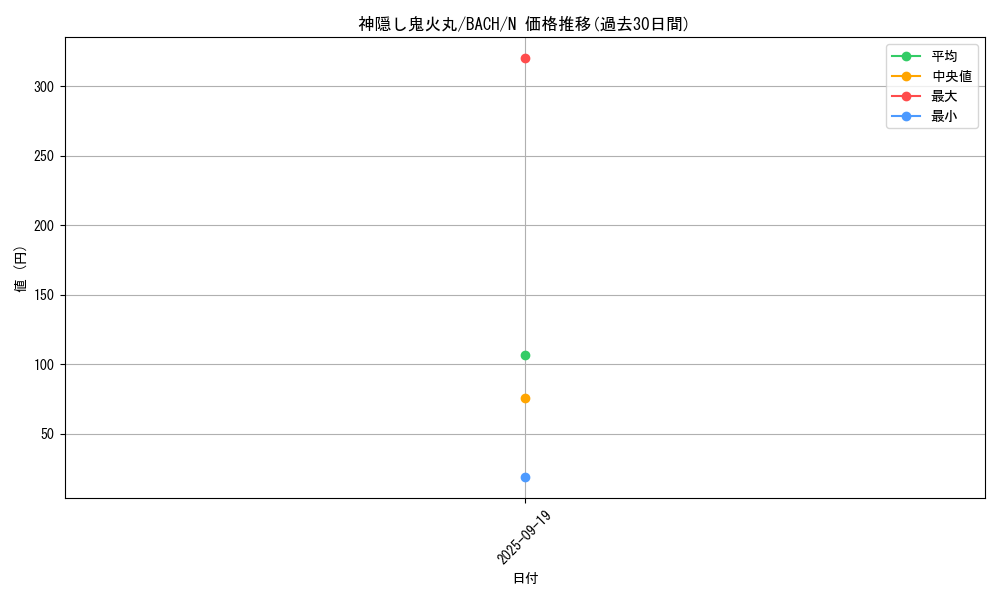 card_2185_series_4777_rarity_1_graph