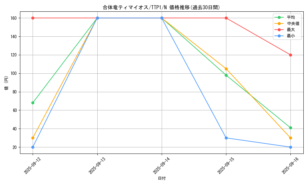 card_2187_series_184_rarity_1_graph