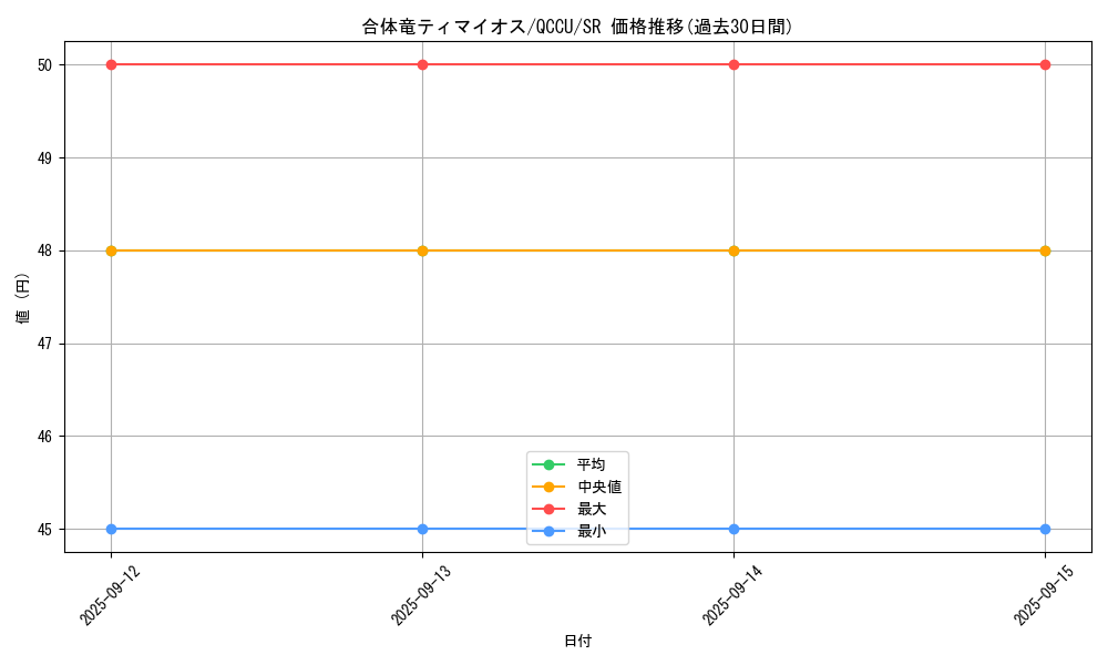 card_2187_series_2798_rarity_3_graph