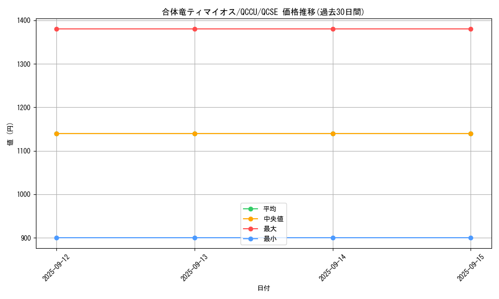 card_2187_series_2798_rarity_408_graph