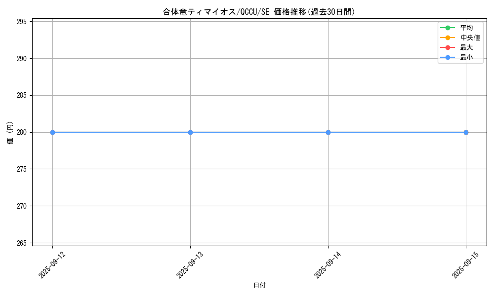 card_2187_series_2798_rarity_5_graph
