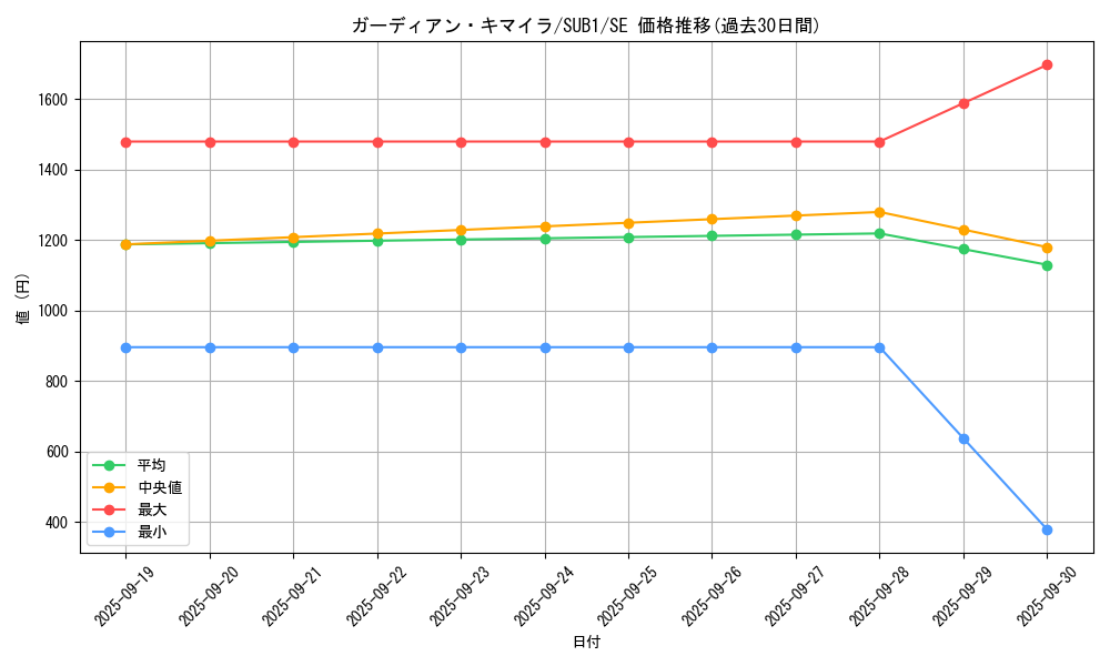 card_2188_series_3381_rarity_3381_graph