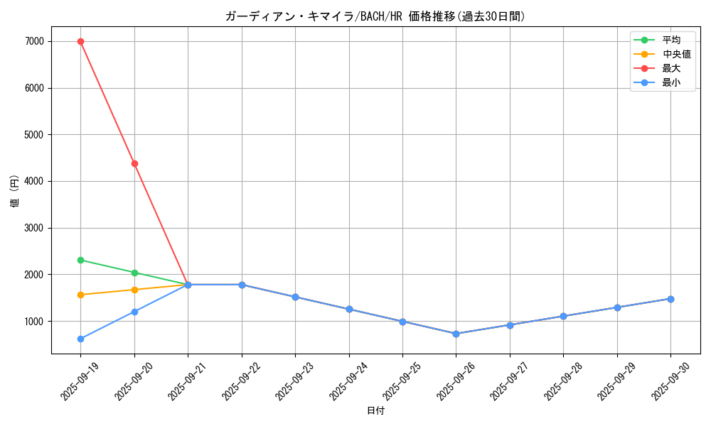card_2188_series_4777_rarity_407_graph