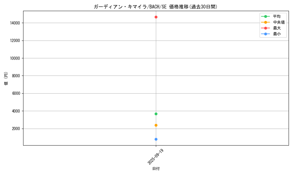 card_2188_series_4777_rarity_5_graph
