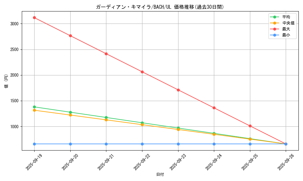 card_2188_series_4777_rarity_77_graph