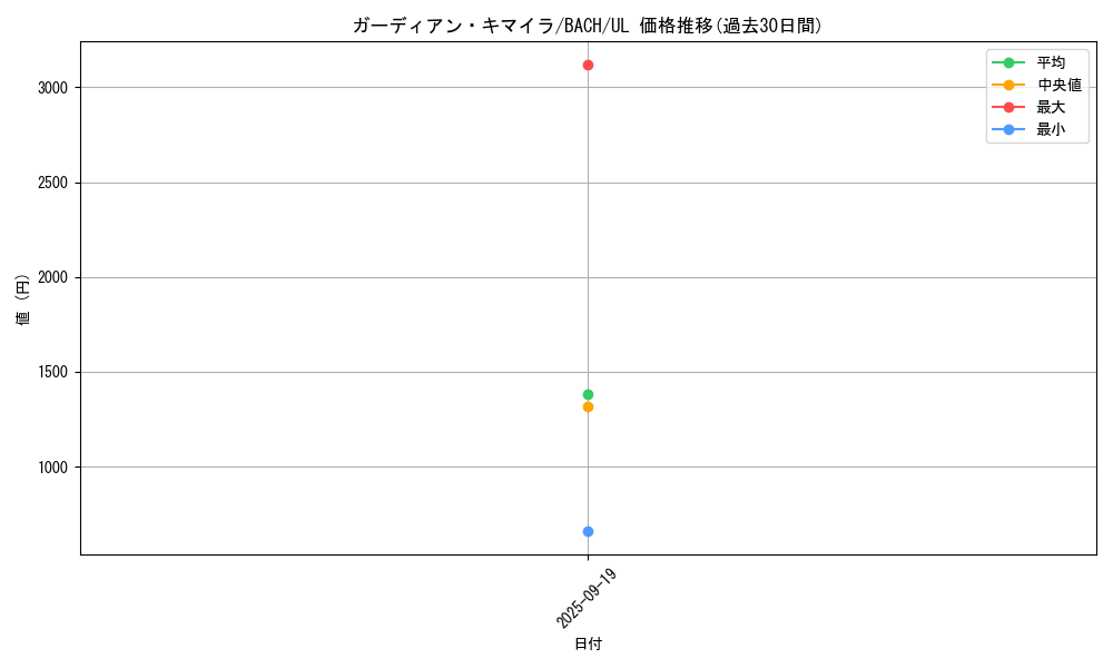 card_2188_series_4777_rarity_77_graph