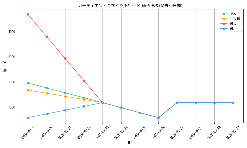 card_2188_series_4777_rarity_7_graph