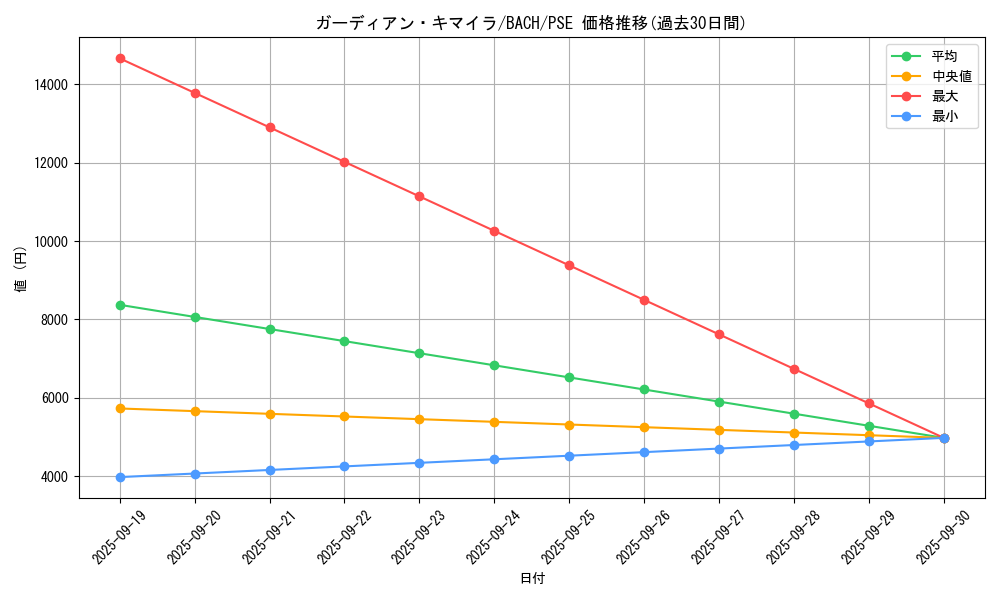 card_2188_series_4777_rarity_8_graph