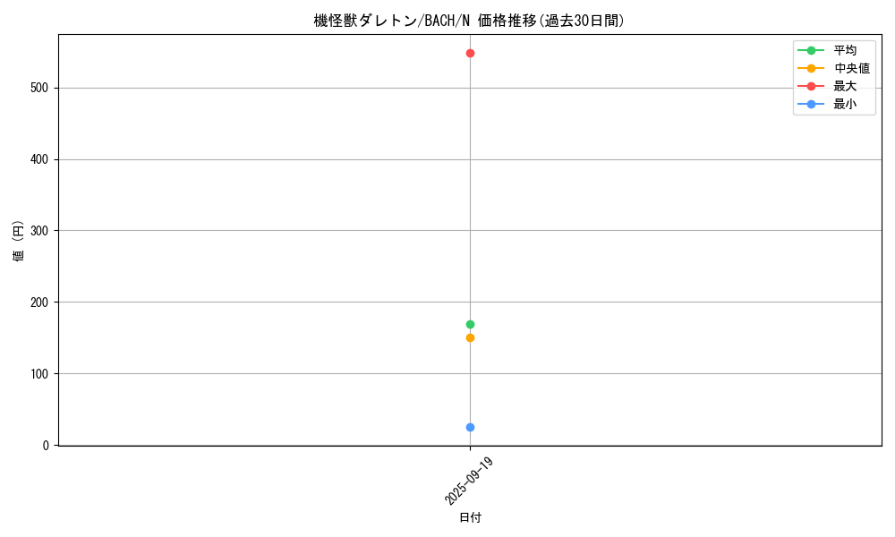 card_2189_series_4777_rarity_1_graph