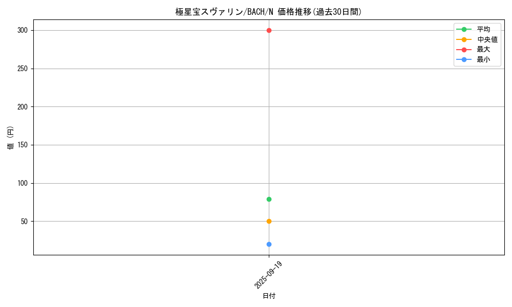 card_2192_series_4777_rarity_1_graph