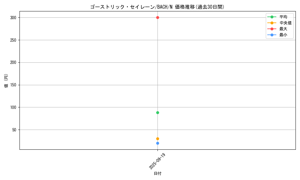 card_2196_series_4777_rarity_1_graph