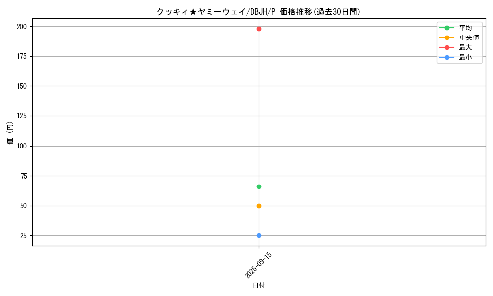 card_219_series_335_rarity_2_graph