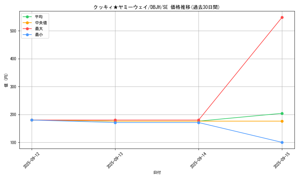 card_219_series_335_rarity_5_graph