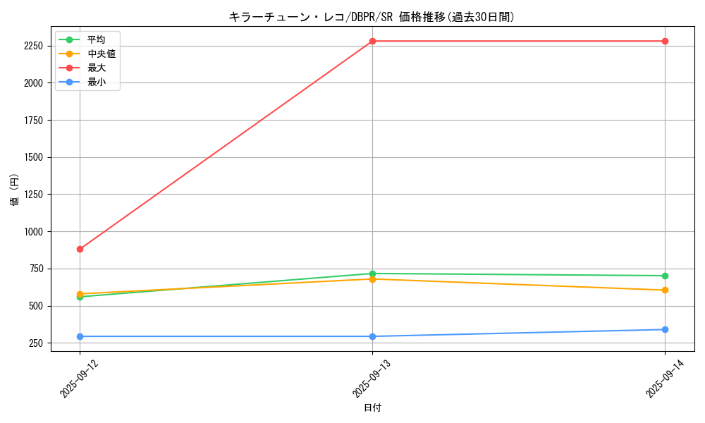 card_21_series_1_rarity_3_graph