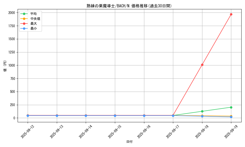 card_2201_series_4777_rarity_1_graph