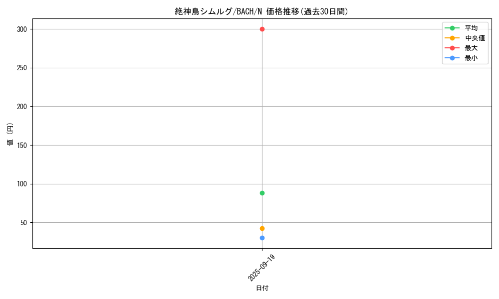 card_2204_series_4777_rarity_1_graph