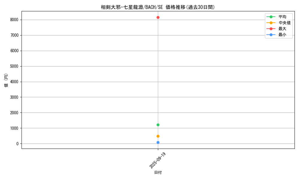 card_2205_series_4777_rarity_5_graph