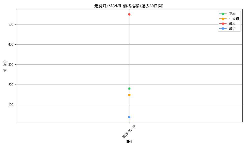 card_2206_series_4777_rarity_1_graph