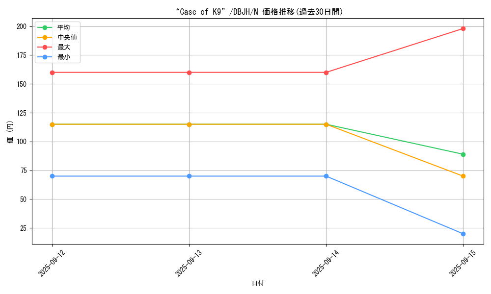 card_220_series_335_rarity_1_graph