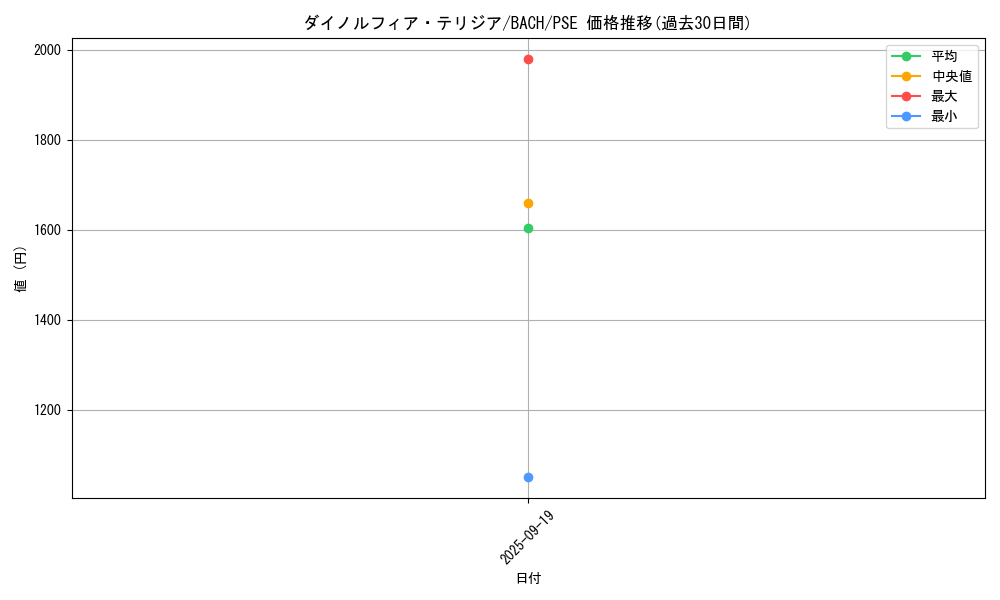 card_2212_series_4777_rarity_8_graph