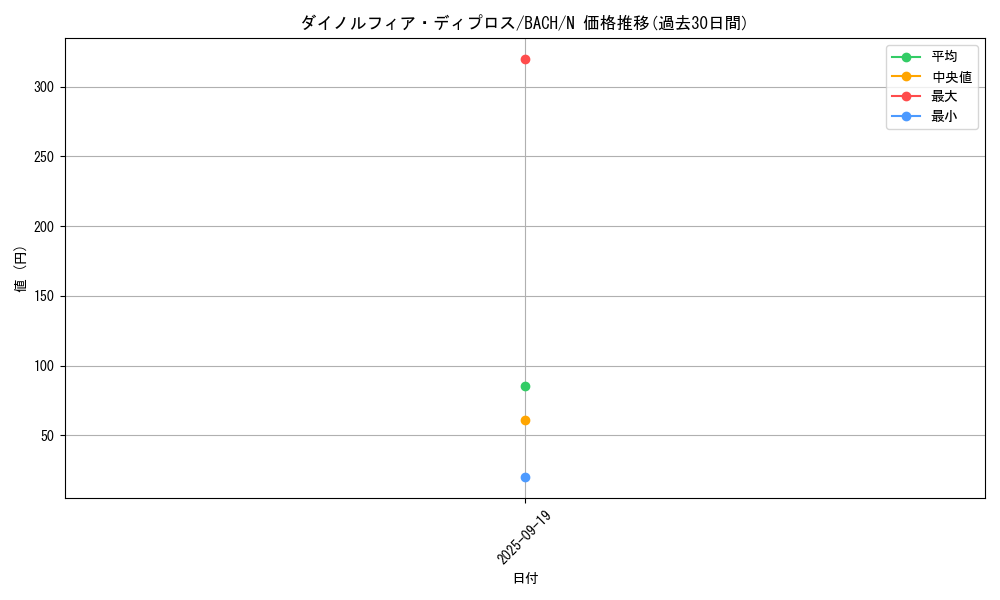 card_2213_series_4777_rarity_1_graph