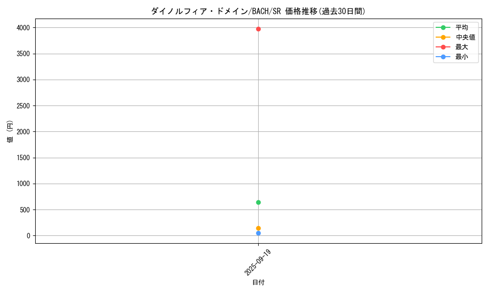 card_2214_series_4777_rarity_3_graph