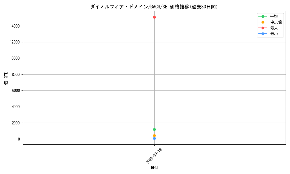 card_2214_series_4777_rarity_5_graph