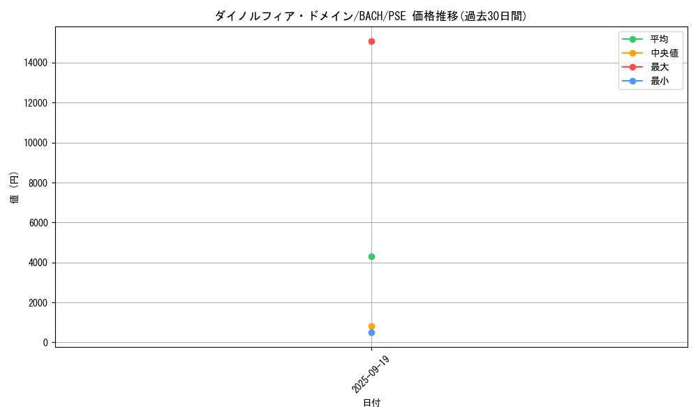 card_2214_series_4777_rarity_8_graph