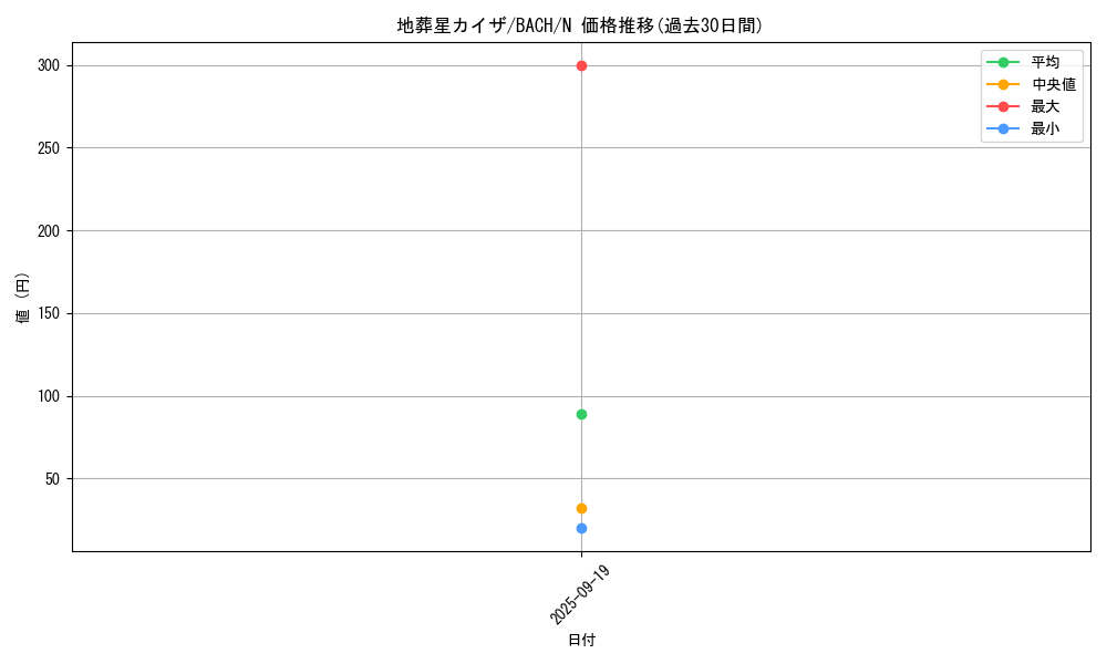 card_2217_series_4777_rarity_1_graph