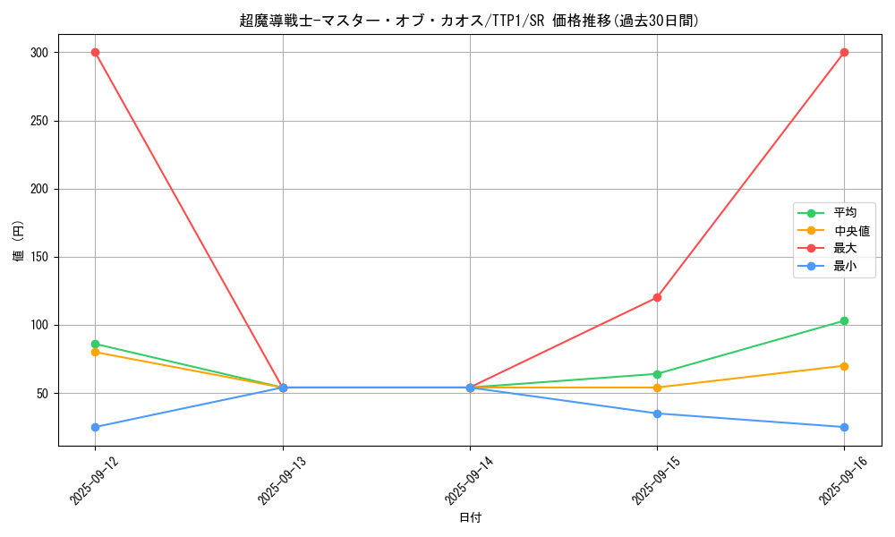card_2218_series_184_rarity_3_graph