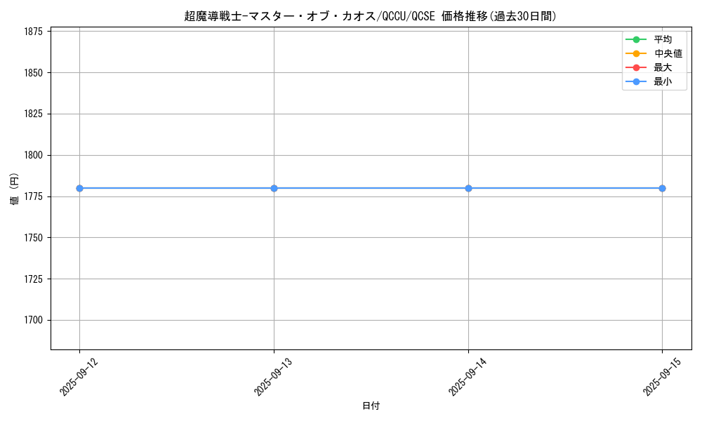 card_2218_series_2798_rarity_408_graph